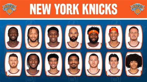 1995 knicks roster|New York Knicks 1996 Scores, Stats, Schedule, Standings